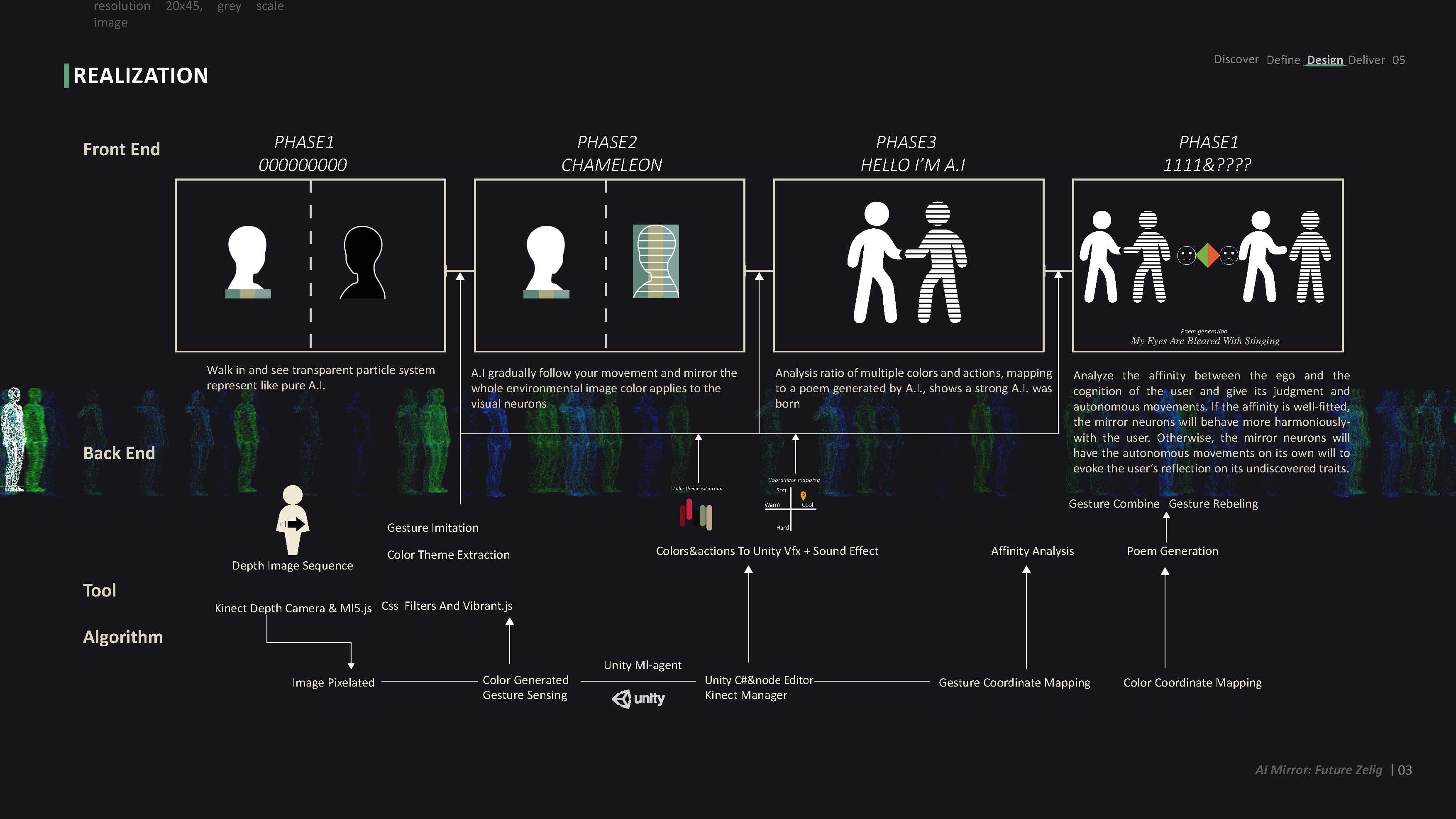 A.I. Mirror