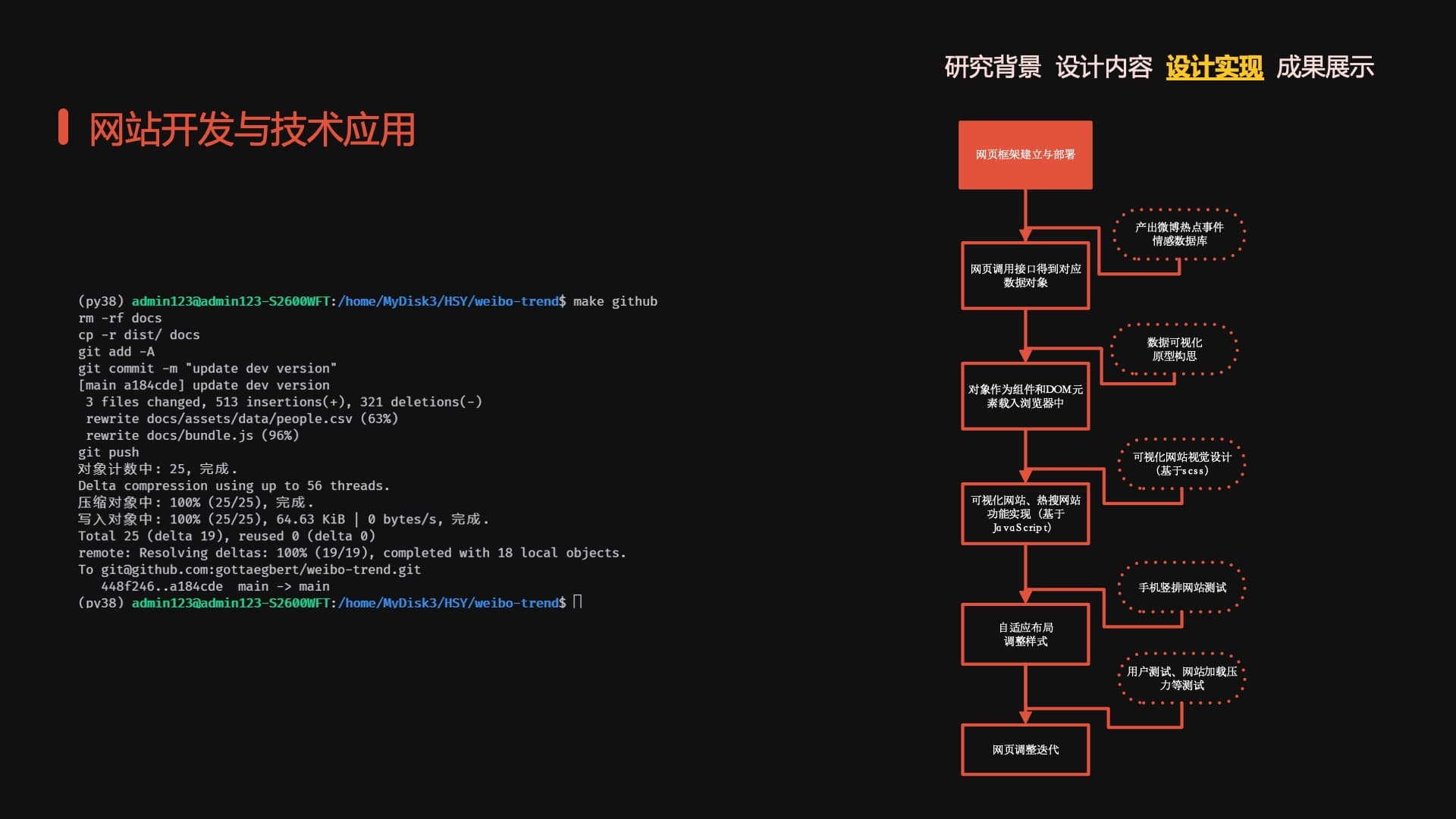 Weibo Trending